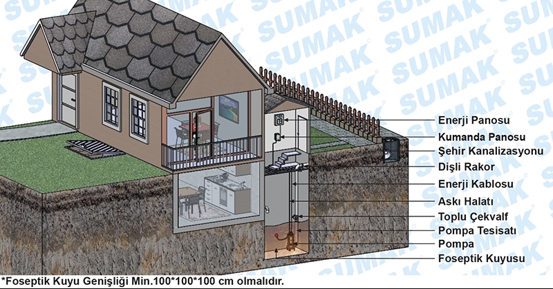 bıçaklı foseptik dalgıç pompa montaj ve kurulum şeması